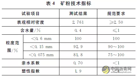 石棉纤维热阻式沥青路面性能研究 沥青网，sinoasphalt.com
