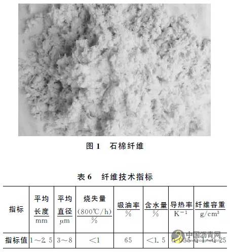 石棉纤维热阻式沥青路面性能研究 沥青网，sinoasphalt.com