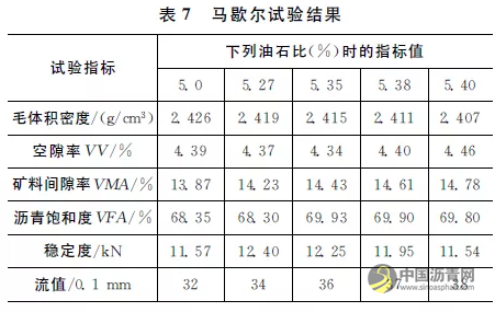 石棉纤维热阻式沥青路面性能研究 沥青网，sinoasphalt.com