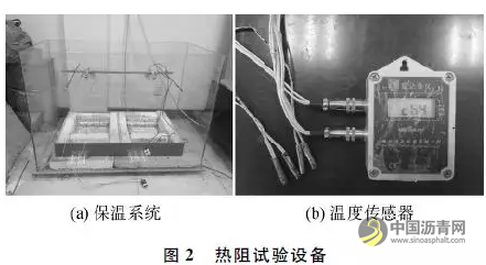 石棉纤维热阻式沥青路面性能研究 沥青网，sinoasphalt.com