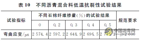 石棉纤维热阻式沥青路面性能研究 沥青网，sinoasphalt.com