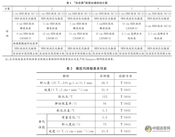 “白改黑”路面不同结构组合抗裂性能分析 沥青网，sinoasphalt.com