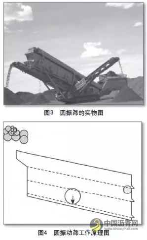先进的干式制砂筛分系统空气筛 沥青网，sinoasphalt.com