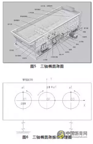 先进的干式制砂筛分系统空气筛 沥青网，sinoasphalt.com