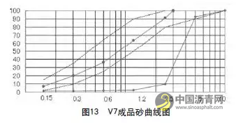 先进的干式制砂筛分系统空气筛 沥青网，sinoasphalt.com