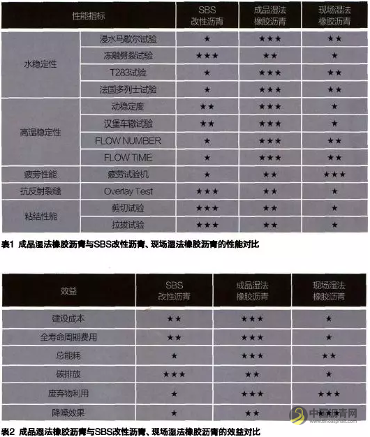 用固体废弃物也能修出好路 沥青网，sinoasphalt.com