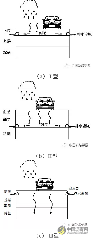 沙爱民：环保型多孔路面材料设计理念与架构 沥青网，sinoasphalt.com