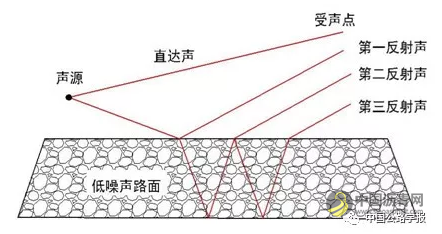沙爱民：环保型多孔路面材料设计理念与架构 沥青网，sinoasphalt.com