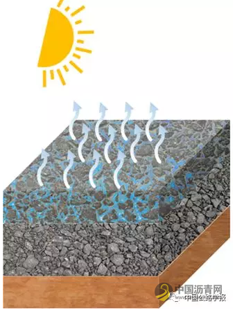 沙爱民：环保型多孔路面材料设计理念与架构 沥青网，sinoasphalt.com