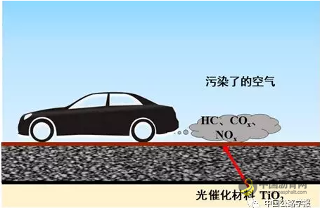 沙爱民：环保型多孔路面材料设计理念与架构 沥青网，sinoasphalt.com