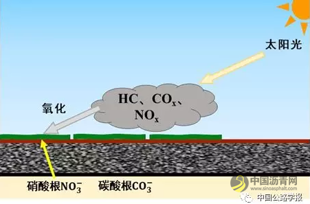 沙爱民：环保型多孔路面材料设计理念与架构 沥青网，sinoasphalt.com