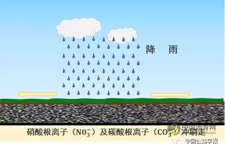 沙爱民：环保型多孔路面材料设计理念与架构 沥青网，sinoasphalt.com