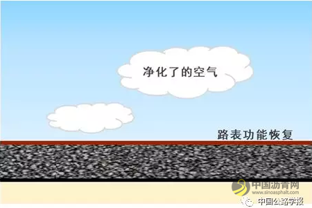 沙爱民：环保型多孔路面材料设计理念与架构 沥青网，sinoasphalt.com