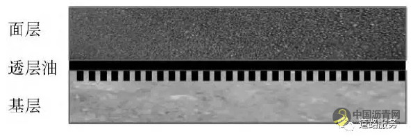 透层油的作用及其性能评价指标体系 沥青网，sinoasphalt.com