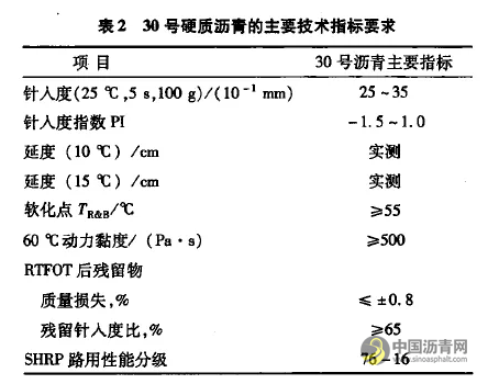 30号硬质沥青的开发研究 沥青网，sinoasphalt.com