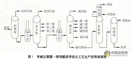 30号硬质沥青的开发研究 沥青网，sinoasphalt.com