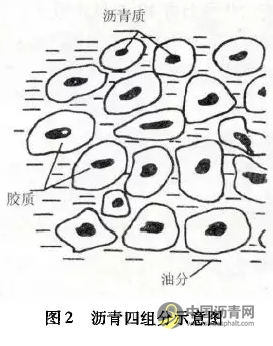 30号硬质沥青的开发研究 沥青网，sinoasphalt.com