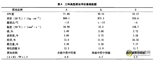 30号硬质沥青的开发研究 沥青网，sinoasphalt.com