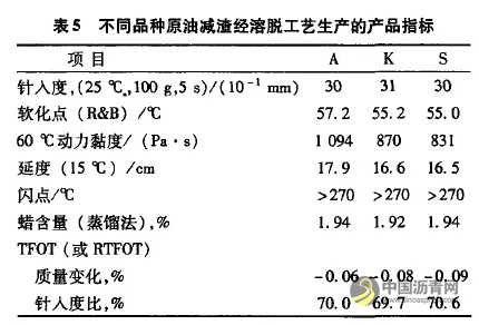 30号硬质沥青的开发研究 沥青网，sinoasphalt.com
