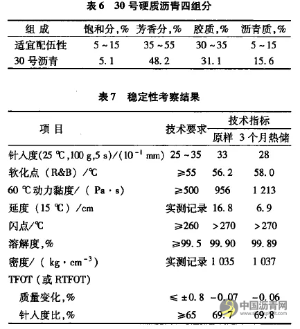 30号硬质沥青的开发研究 沥青网，sinoasphalt.com