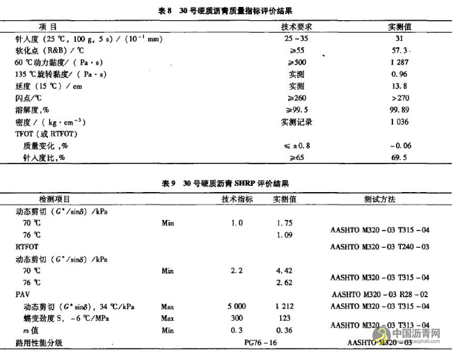 30号硬质沥青的开发研究 沥青网，sinoasphalt.com