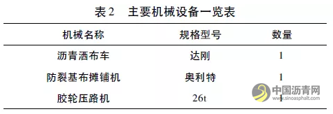 基于防裂基布沥青路面施工质量控制研究 沥青网，sinoasphalt.com