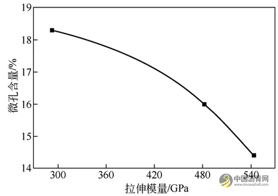 文献·PAN基高模量碳纤维成型过程中的结构性能关联性 沥青网，sinoasphalt.com