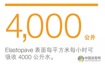 汛期又至，城市如何不再“看海”？ 沥青网，sinoasphalt.com