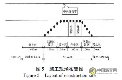 公路快速养护技术的应用研究 沥青网,sinoasphalt.com
