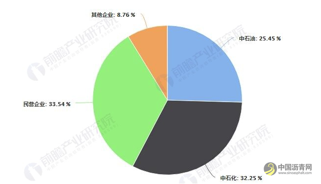 2019年中国炼化行业市场现状及发展趋势分析 产能过剩严重，一体化发展是必然趋势 沥青网，sinoasphalt.com