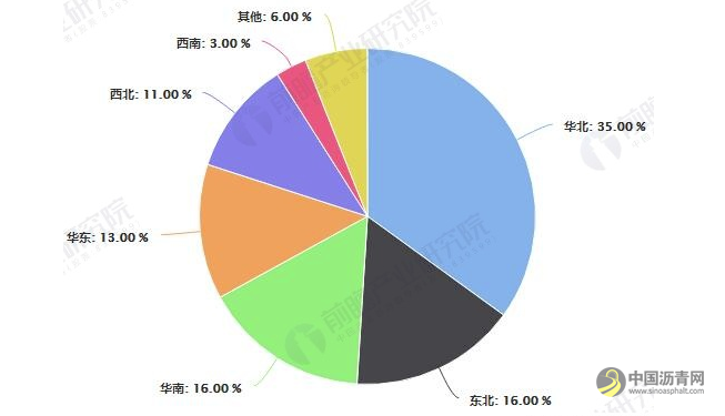 2019年中国炼化行业市场现状及发展趋势分析 产能过剩严重，一体化发展是必然趋势 沥青网，sinoasphalt.com
