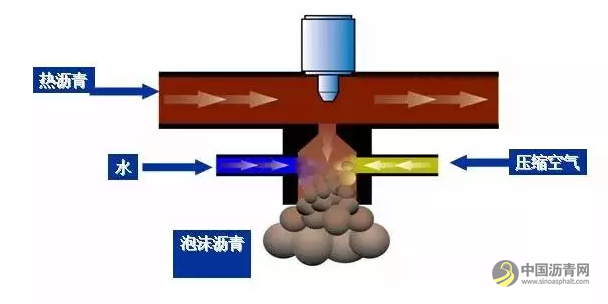 浅谈泡沫沥青就地冷再生工艺的质量控制 沥青网，sinoasphalt.com