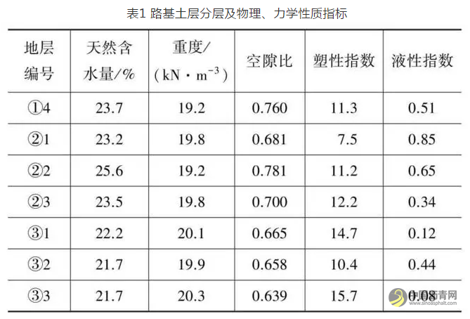 旧水泥路面共振碎石化技术的应用 沥青网，sinoasphalt.com