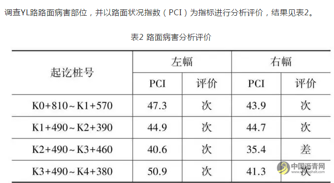 旧水泥路面共振碎石化技术的应用 沥青网，sinoasphalt.com