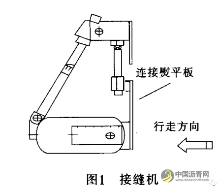 国外沥青路面纵向施工接缝技术的发展 沥青网，sinoasphalt.com