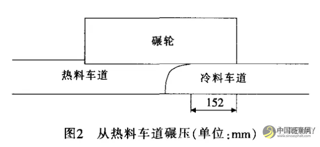 国外沥青路面纵向施工接缝技术的发展 沥青网，sinoasphalt.com