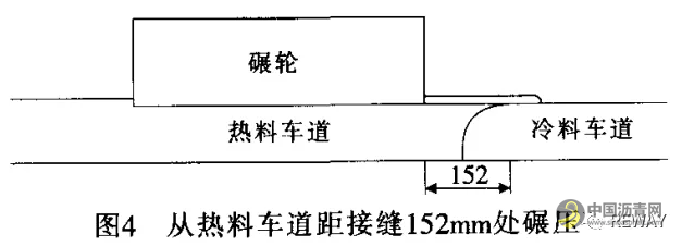 国外沥青路面纵向施工接缝技术的发展 沥青网，sinoasphalt.com