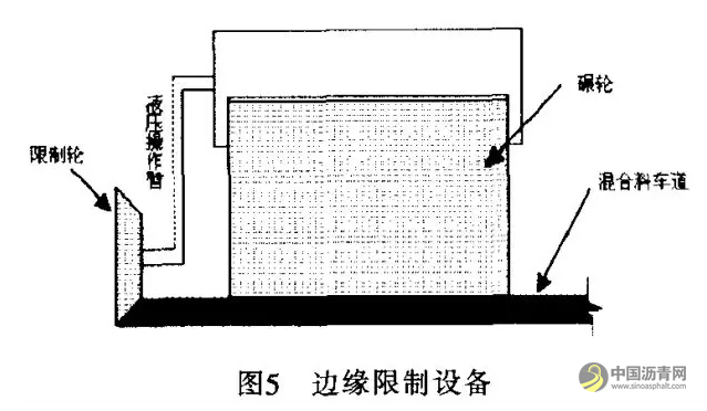国外沥青路面纵向施工接缝技术的发展 沥青网，sinoasphalt.com