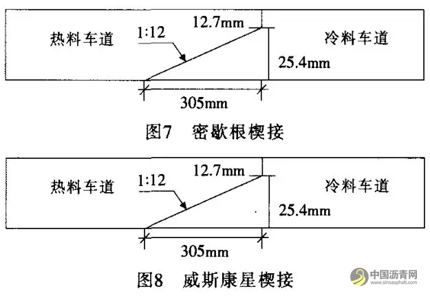 国外沥青路面纵向施工接缝技术的发展 沥青网，sinoasphalt.com