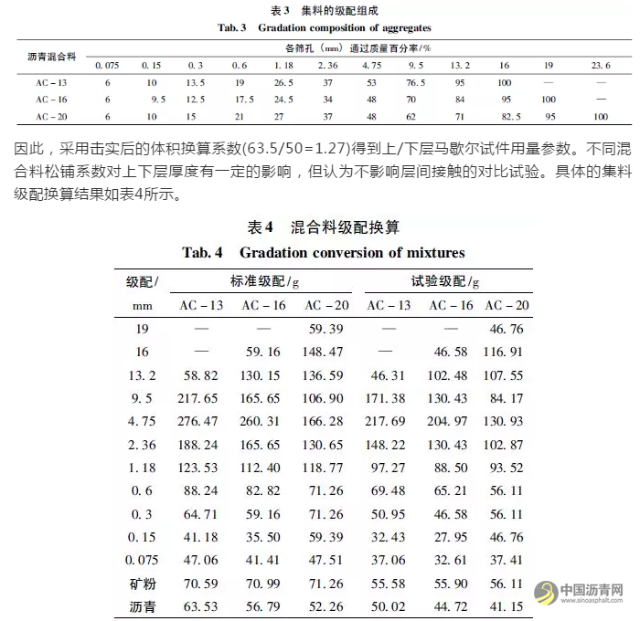 连续摊铺与间断摊铺沥青混合料劈裂强度与温度的关系 沥青网，sinoasphalt.com