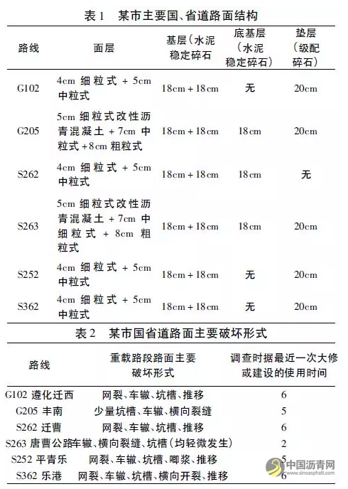 我国北部重工区高等级路面病害分析及结构推荐 沥青网，sinoasphalt.com