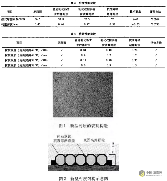 抗滑降噪超薄封层技术及其应用 沥青网，sinoasphalt.com