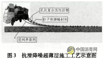 抗滑降噪超薄封层技术及其应用 沥青网，sinoasphalt.com