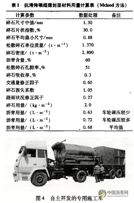 抗滑降噪超薄封层技术及其应用 沥青网，sinoasphalt.com
