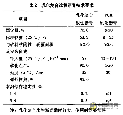 抗滑降噪超薄封层技术及其应用 沥青网，sinoasphalt.com
