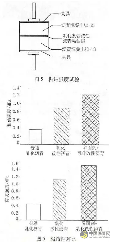 抗滑降噪超薄封层技术及其应用 沥青网，sinoasphalt.com