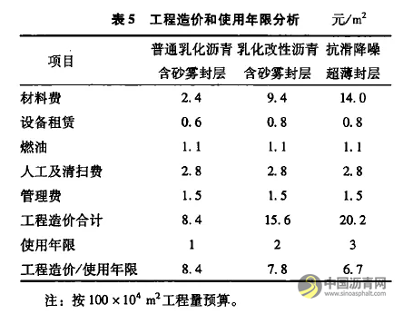 抗滑降噪超薄封层技术及其应用 沥青网，sinoasphalt.com