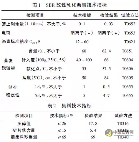 微表处技术在白改黑工程中的应用 沥青网，sinoasphalt.com