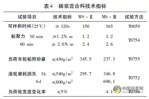 微表处技术在白改黑工程中的应用 沥青网，sinoasphalt.com