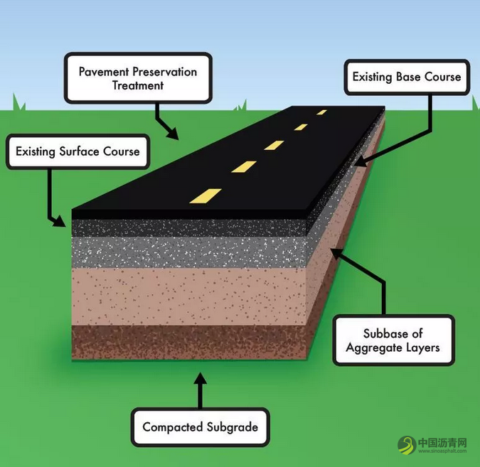 美国国家沥青技术中心教你怎么摊铺再生雾封层 沥青网，sinoasphalt.com
